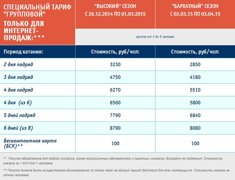 Хибины скипасс. Скипасс Степаново. Скипасс роза Хутор 2023. Скипасс красная Глинка. Bigwood скипасс.